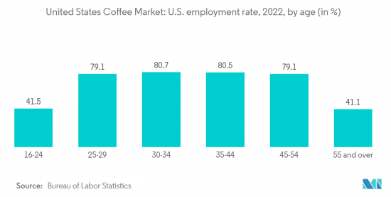 US Coffee - Market - IMG2