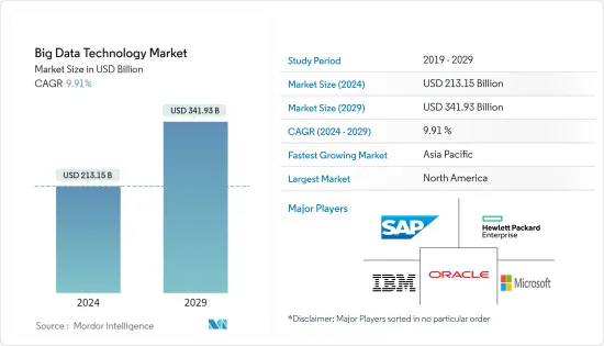 Big Data Technology - Market - IMG1