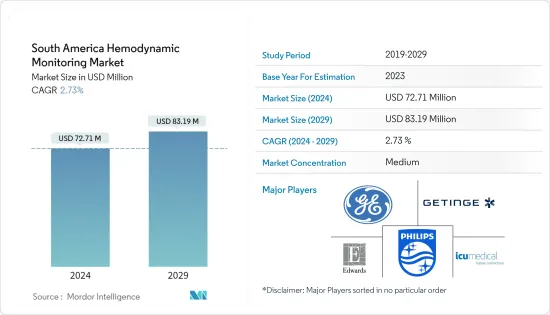 South America Hemodynamic Monitoring - Market - IMG1