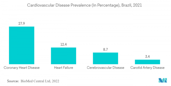 South America Hemodynamic Monitoring - Market - IMG2