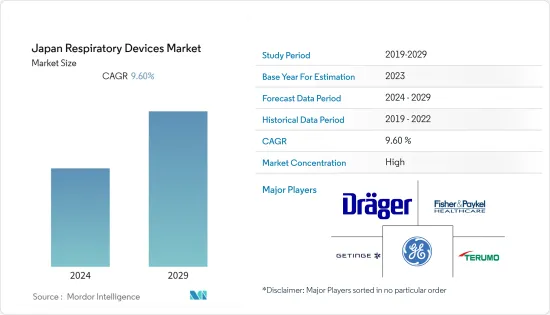 Japan Respiratory Devices - Market - IMG1