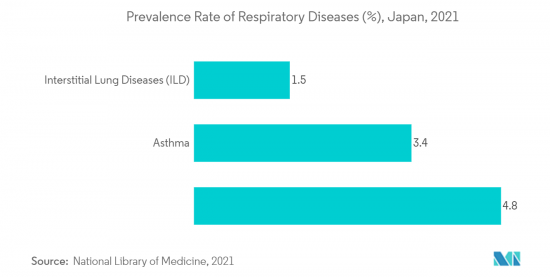 Japan Respiratory Devices - Market - IMG2