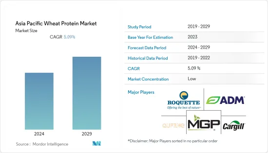Asia Pacific Wheat Protein - Market - IMG1