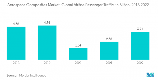 Aerospace Composites - Market - IMG2