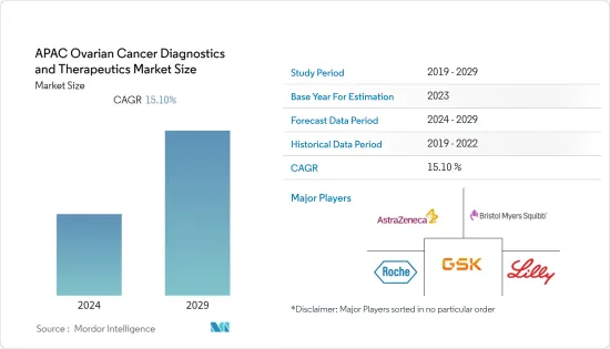 APAC Ovarian Cancer Diagnostics & Therapeutics  Size - Market - IMG1