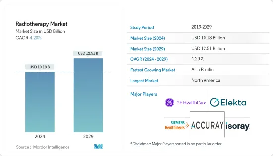 Radiotherapy - Market - IMG1