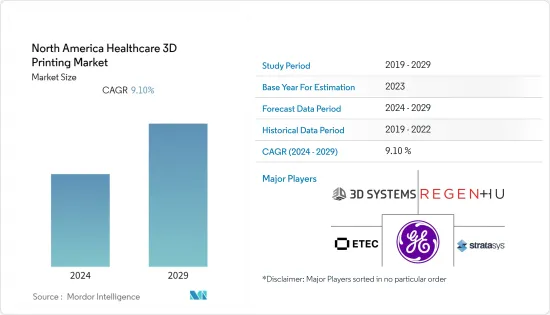 North America Healthcare 3D Printing - Market - IMG1