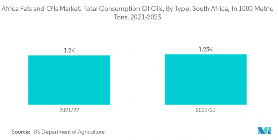 Africa Fats and Oil - Market - IMG2