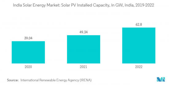 India Solar Energy - Market - IMG2