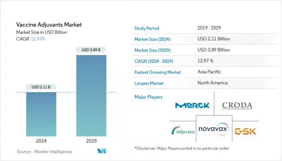 Vaccine Adjuvants - Market - IMG1