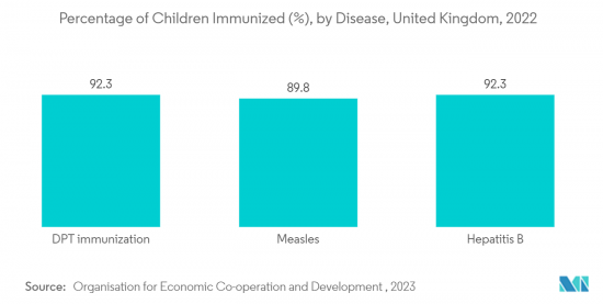 Vaccine Adjuvants - Market - IMG2