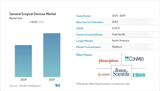 General Surgical Devices - Market - IMG1