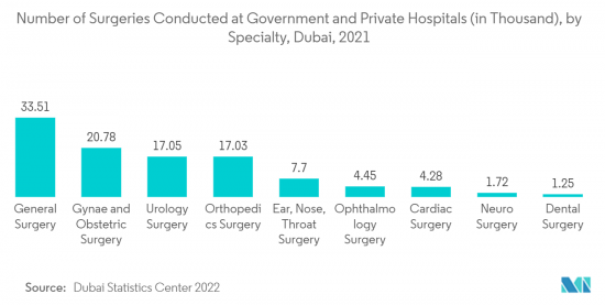 General Surgical Devices - Market - IMG2