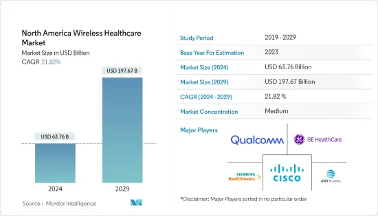 North America Wireless Healthcare - Market - IMG1