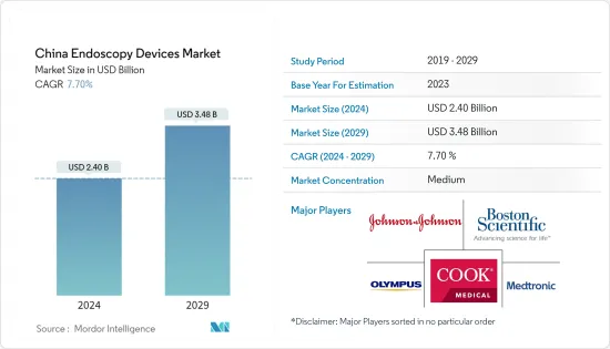 China Endoscopy Devices - Market - IMG1