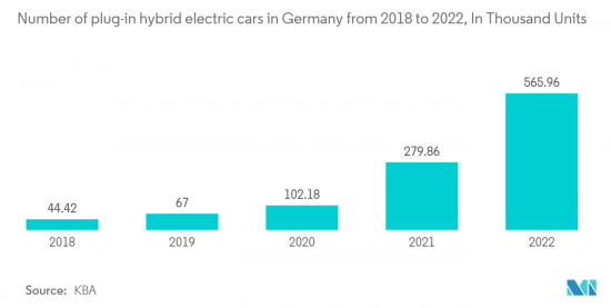 Hybrid Vehicle - Market - IMG2