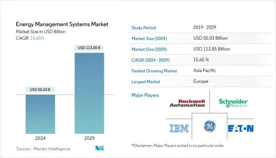 Energy Management Systems - Market - IMG1