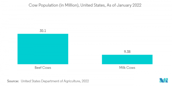 Farm Animal Healthcare - Market - IMG2