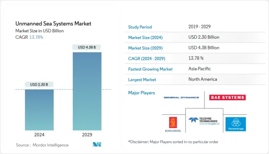 Unmanned Sea Systems - Market - IMG1