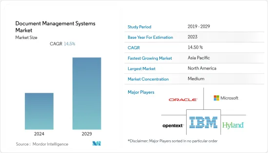 Document Management Systems - Market - IMG1