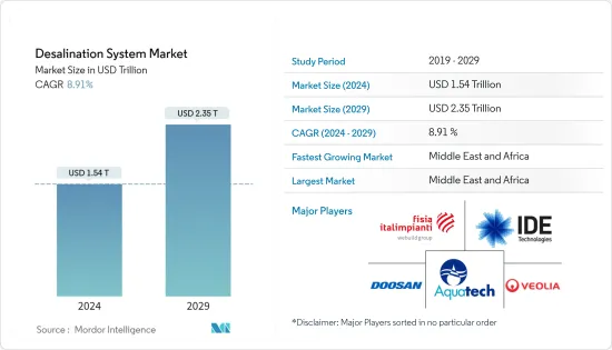 Desalination System - Market - IMG1