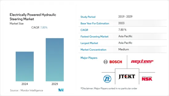 Electrically Powered Hydraulic Steering - Market - IMG1