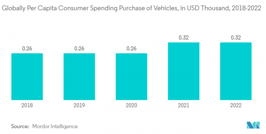 Electrically Powered Hydraulic Steering - Market - IMG2