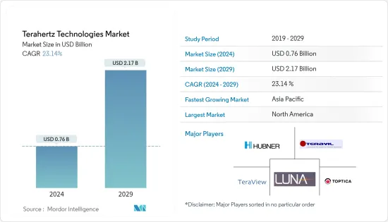Terahertz Technologies - Market - IMG1