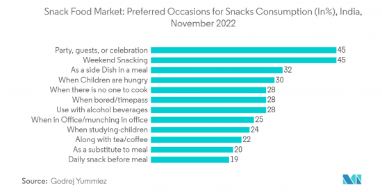 Snack Food - Market - IMG2