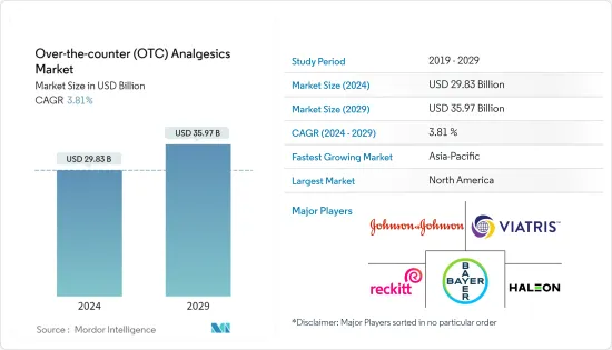 Over-the-counter (OTC) Analgesics - Market - IMG1