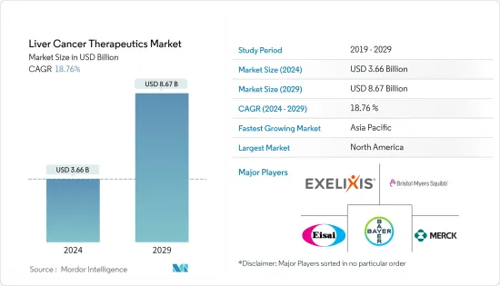 Liver Cancer Therapeutics - Market - IMG1