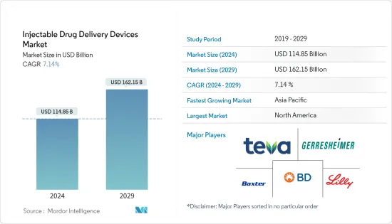 Injectable Drug Delivery Devices - Market - IMG1