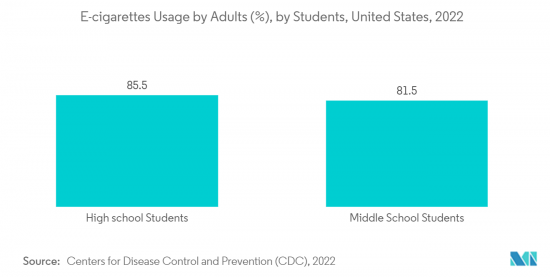 Smoking Cessation Aids - Market - IMG2