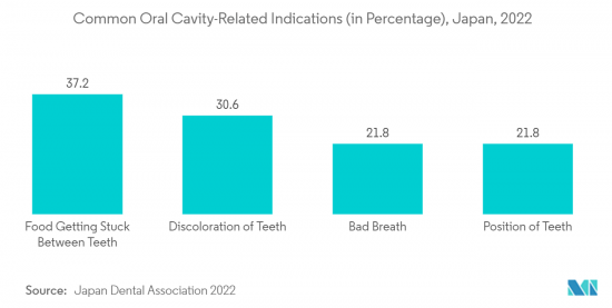 Japan Dental Equipment - Market - IMG2