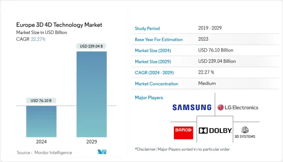 Europe 3D 4D Technology - Market - IMG1