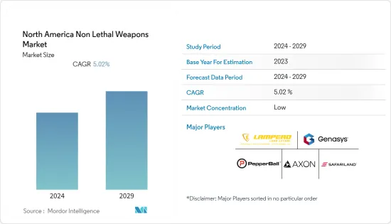 North America Non Lethal Weapons - Market - IMG1