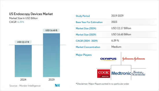 US Endoscopy Devices - Market - IMG1