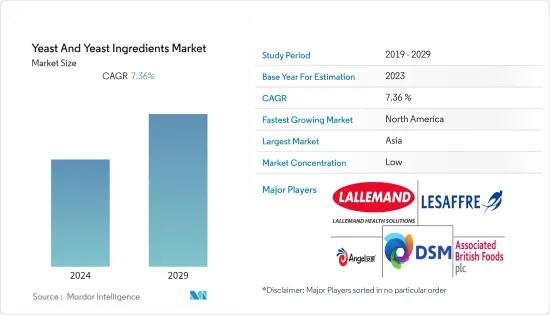 Yeast And Yeast Ingredients - Market - IMG1