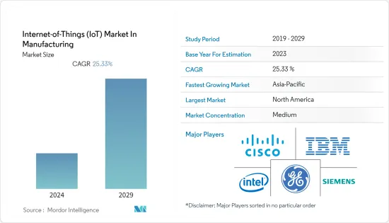 Internet-of-Things (IoT)  In Manufacturing - Market - IMG1