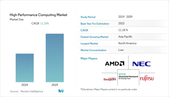 High Performance Computing - Market - IMG1