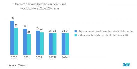 High Performance Computing - Market - IMG2