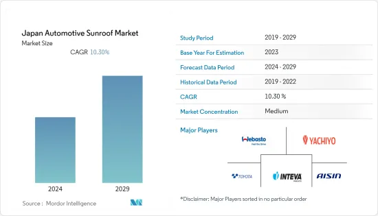 Japan Automotive Sunroof - Market - IMG1