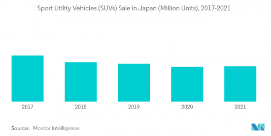 Japan Automotive Sunroof - Market - IMG2