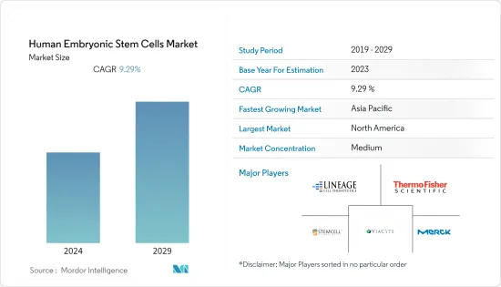Human Embryonic Stem Cells - Market - IMG1