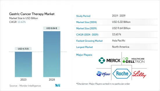 Gastric Cancer Therapy - Market - IMG1