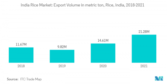 India Rice - Market - IMG2