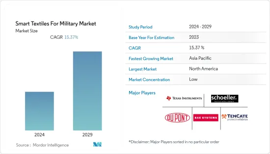 Smart Textiles For Military - Market - IMG1