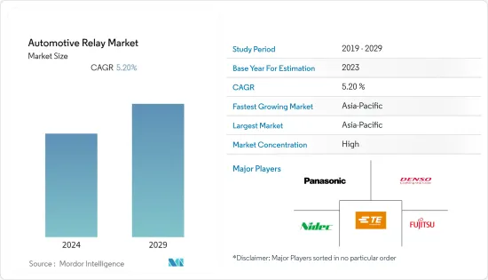 Automotive Relay - Market - IMG1