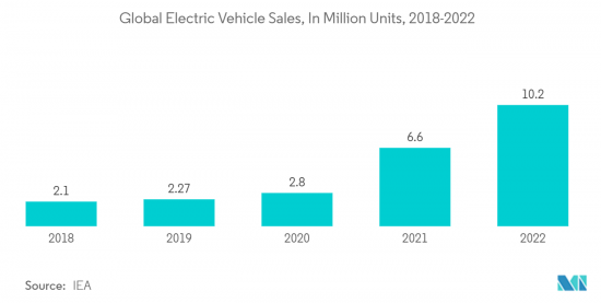 Automotive Relay - Market - IMG2