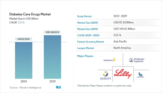 Diabetes Care Drugs - Market - IMG1